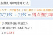 「得点圏打率」とかいう誤差