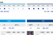 【ドラゴンズ実況】 4/9 中日vsDeNA（横浜）14:00開始　先発:福谷【中継：CBC TBSch2 DAZN他】