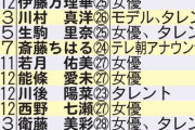 こう見るとひめたんの予期した18年のラッシュは凄いな