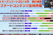 【PSO2悲報】懲役ハルコタン、41%のユーザーが未プレイ
