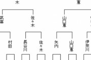 【女流名人戦 予選】山口恵梨子女流二段が佐々木海法女流1級に勝利 女流名人リーグ入りが決定
