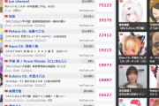【悲報】youtube生放送　Ｖチューバーに制圧されるｗｗｗｗｗｗｗｗ