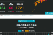 【速報】日本＋244