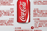 コーラ、レッドブルを飲んで○時間以内に起こること