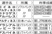 【悲報】中日ドラゴンズさん、WBC内定メンバー0人