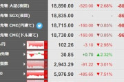 ダウ平均株価､2013ドル安の23851ドルで終了 また過去最大の下げ幅  日経先物は19000円割れ