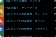【パズドラ】バレンタインガチャは引く価値ある？