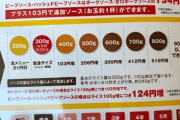 CoCo壱ワイ「店員さん、カレー辛いね」店員「4辛は結構辛いですよね笑」→