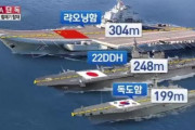 韓国人「日本の空母に対応するには韓国型空母戦団が必要だ！」　韓国の反応