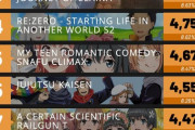 外人が選んだ『アニメオブザイヤー2020』が発表！3位に輝いたのは魔女の旅々！