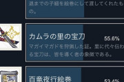 モンハンライズのマガイマガド討伐実績が・・・