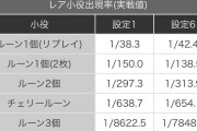 L革命機ヴァルヴレイヴ2は小役確率に設定差無し！？スロマガが1と6の実戦上の確率を公開