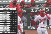 今季カープ打線、セリーグ1位のオーダー数　12球団で4位