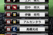 【プロスピA】やっぱコロナ禍で活躍選手予想は無理あっただろ