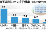 【画像あり】埼玉県川口市に通う小中学生、日本の学校なのに日本人の割合が少なすぎる件ｗ