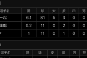 【？？】「藤浪晋太郎」、7回114球14奪三振4四球の神ピッチングを見せるも何故か全く話題にならない