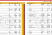 【朗報】アジアTopブランド調査でトヨタが１位に輝くwwwwwwww