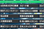 【日向坂46】元日向坂46井口眞緒「スピード婚」検索数ランキングにランクインｗｗｗｗｗｗｗｗ