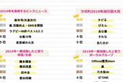 高校生が思う今年活躍したアーティストに…