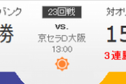 バファローズ対ホークス アルバース-高橋礼 13:00～（京セラドーム）