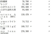 みんなでつくる党の備品、大津あやかの父親の会社経由で発注されていた疑惑「そしてAmazon等よりも凄く高い･･･」