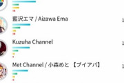 【にじさんじ】ぷてちのリスナーっていつもどこの層からこんなに来てるんだ？