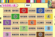 【乃木坂46】ワイドナショー「妄想席替え」に白石麻衣の名前が(*´∀｀*)