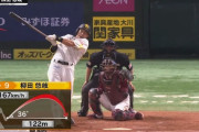 柳田悠岐が4年連続7度目の20本塁打！「もっと打ちたい 」打点リーグ単独トップに