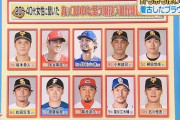 【画像】祖父江投手9位じゃん！！！