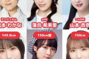 身長低いアイドル特集