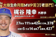 梶谷隆幸（32歳）打率.316（3位）、16本塁打、13盗塁、OPS.913←完全復活できた理由