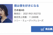 【乃木坂46】緊急速報！！！60万枚の大台は！！？？『僕は僕を好きになる』初週売上がついに明らかに！！！！！！！！！！！！