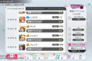 【朗報】ミリシタさんひっそりと過去最低アクティブを更新