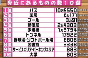 【悲報】テレビ番組ついに終わる　謎のランキングで放送時間消化ｗｗｗｗｗｗｗｗ