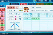 昔の野球民「パワプロ猪狩守贔屓に欲しいよな」今の野球民「左とは言え150投げれないのいる？」