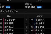 ロッテ二軍、昨日交錯で交代した池田がスタメン外れる…大事をとって様子見か？