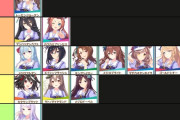 【ウマ娘】ほい、これが出来立てアチアチのシナリオtierリストね