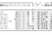 【競馬】　中山グランドジャンプ（J･GⅠ）　2chレスまとめ