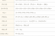 世界の喘ぎ声　日本「イクッ！」アメリカ「オゥファック！」ペルー「フーヤマィヤマィヤマィッ」