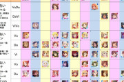 デレステ】ユニオルタミューチャルコンボナ早見表（2022.06暫定版）