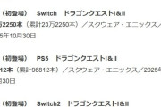 【朗報】ドラクエⅠ&Ⅱ、トップ3を独占する爆売れ