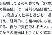 【画像】31歳婚活まんさん「ガッキーも石原さとみも30超えて結婚したから焦らなくていいんだよ」