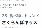 【宝鐘マリン生誕祭2021】さくらんぼキッスがトレンド入り→KOTOKOさん気付く