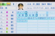 【悲報】柳田悠岐、パワプロに激怒ｗｗｗｗｗ