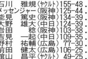 坂本勇人の2000安打に貢献した相手投手ベスト10