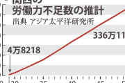 【関西は2050年に336万人不足】掲示板「奴隷不足なだけ」→オチは氷河期の逆襲
