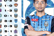 外国人「欧州のトップリーグでも通用する」川崎フロンターレの圧倒的な強さを海外のJリーグファンが絶賛！【海外の反応】