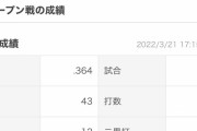 【楽天】西川遥輝さん(年俸8500万円）のオープン戦の成績