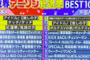 テレビでアニソンランキングやってるけど