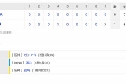 セ･リーグ T 1-0 DB [7/24]　阪神3連勝！ついに勝率5割復帰！大山決勝犠飛、ガンケル5勝目